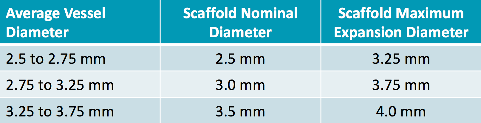 Fantom Sizing and Maximum Expansion Diameter