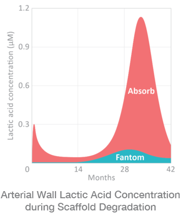 Tyrocore Graph